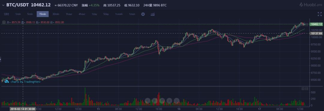 【干货】阿福教你识破 5 个数字货币骗局和 6 个 ICO 套路，安全混币圈