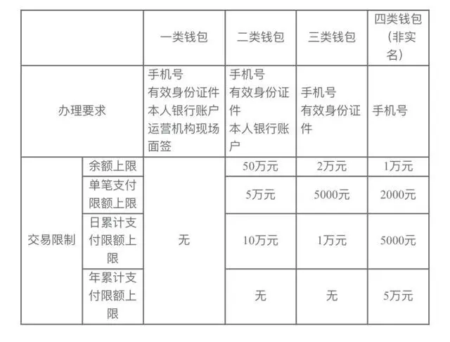 数字人民币上线一年多，为何仍有人不知道它是什么？