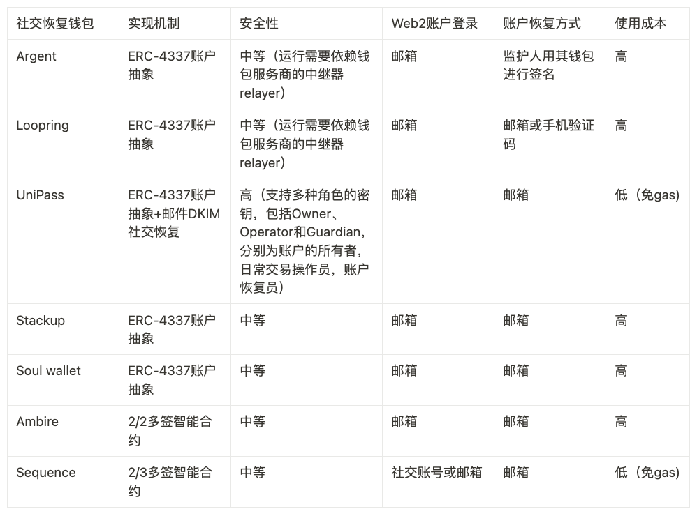 北大学生区块链中心研报：低门槛钱包如何让助记词和私钥成为历史