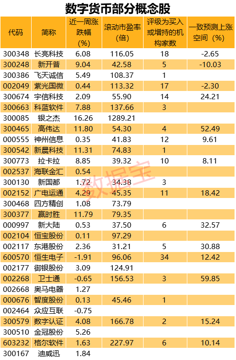 数字货币具备落地条件，万亿市场或将引爆，概念股名单曝光