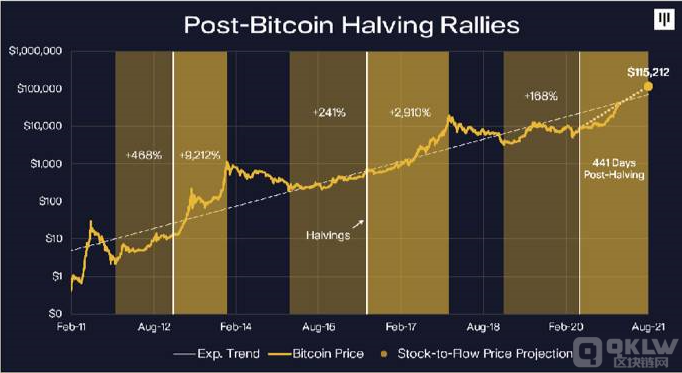 比特币余额查询网站：便捷查询你的比特币资产