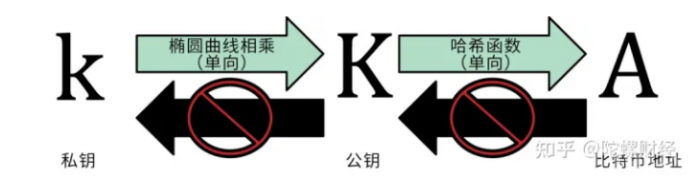 区块链钱包地址是什么？一文带你了解