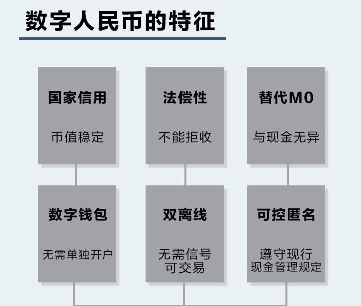 一文读懂数字人民币：与支付宝、账户余额、虚拟货币的区别究竟是什么？