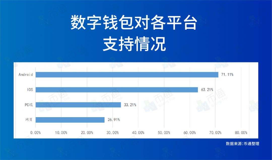 2018 年全球数字货币 APP 轻钱包排行榜 Top50，尽在币通榜单