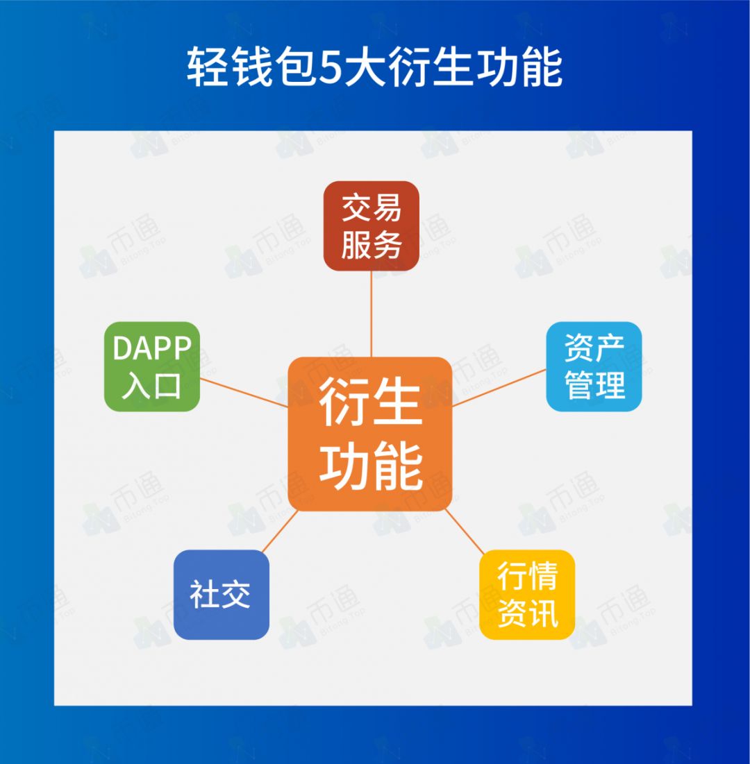 2018 年全球数字货币 APP 轻钱包排行榜 Top50，尽在币通榜单