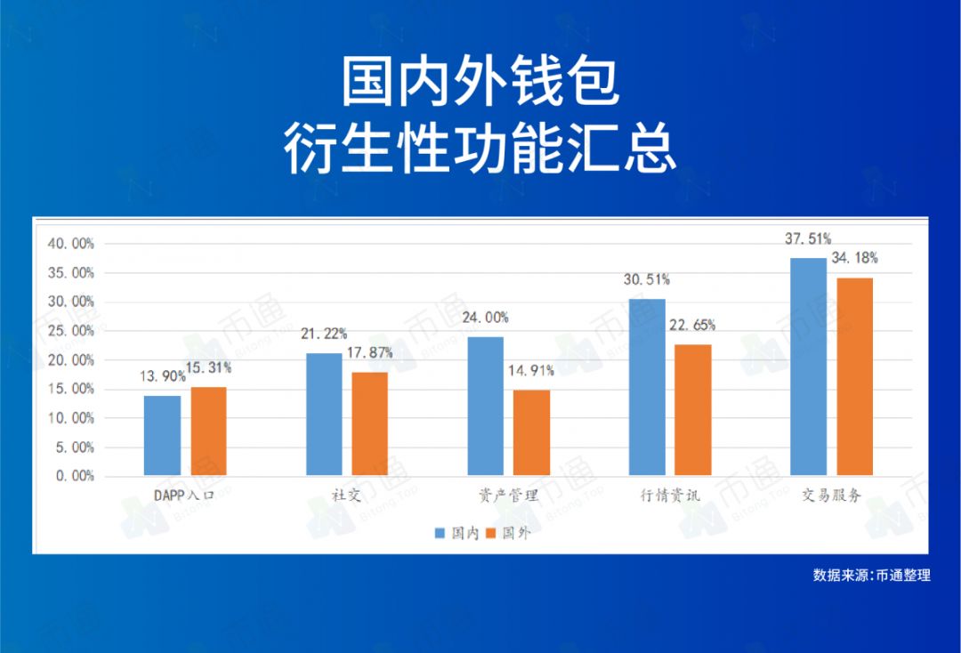 2018 年全球数字货币 APP 轻钱包排行榜 Top50，尽在币通榜单