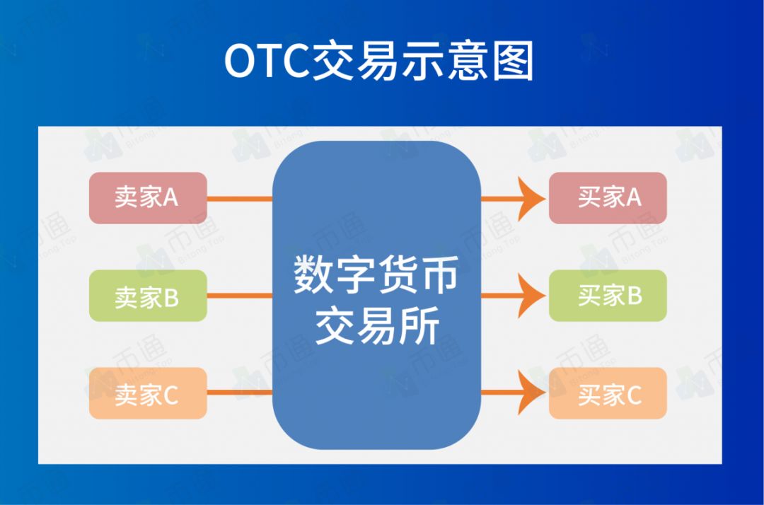 2018 年全球数字货币 APP 轻钱包排行榜 Top50，尽在币通榜单