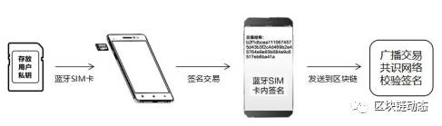 防范勒索病毒侵害数字货币，复杂美发布蓝牙 SIM 硬钱包