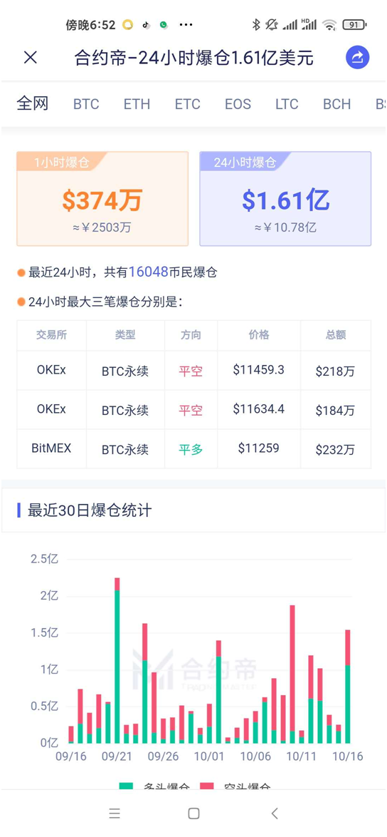 突然爆雷！OKEx 暂停提币，实控人被警方带走，比特币跳水，究竟发生何事？