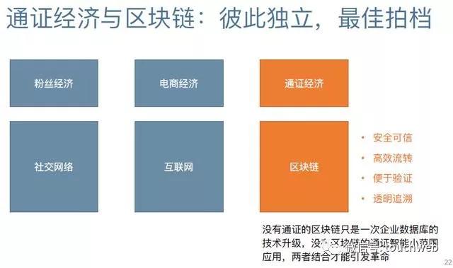 区块链名词解释：了解区块链技术的关键术语