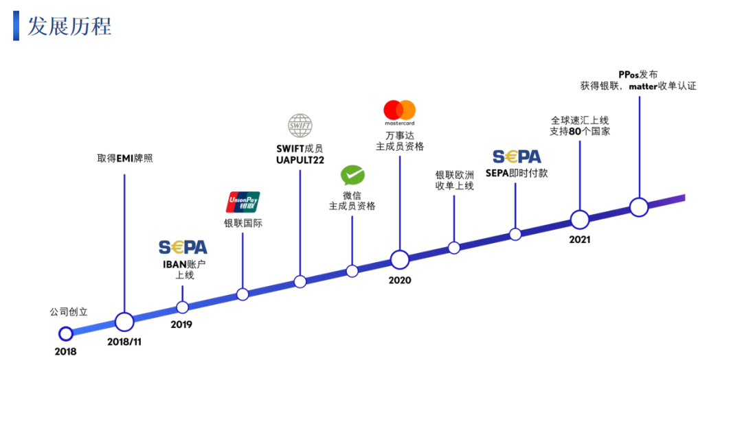 解读币圈神卡欧洲万事达卡 USDT 安全出金的基本逻辑及常见问题