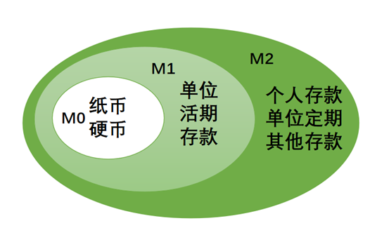 一文看懂央行数字货币：未来生活将如何被改变？