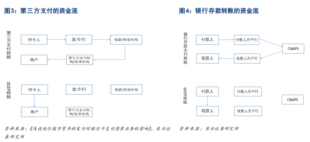 一文看懂央行数字货币：未来生活将如何被改变？