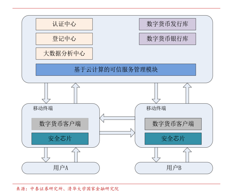 一文看懂央行数字货币：未来生活将如何被改变？