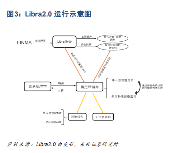 一文看懂央行数字货币：未来生活将如何被改变？