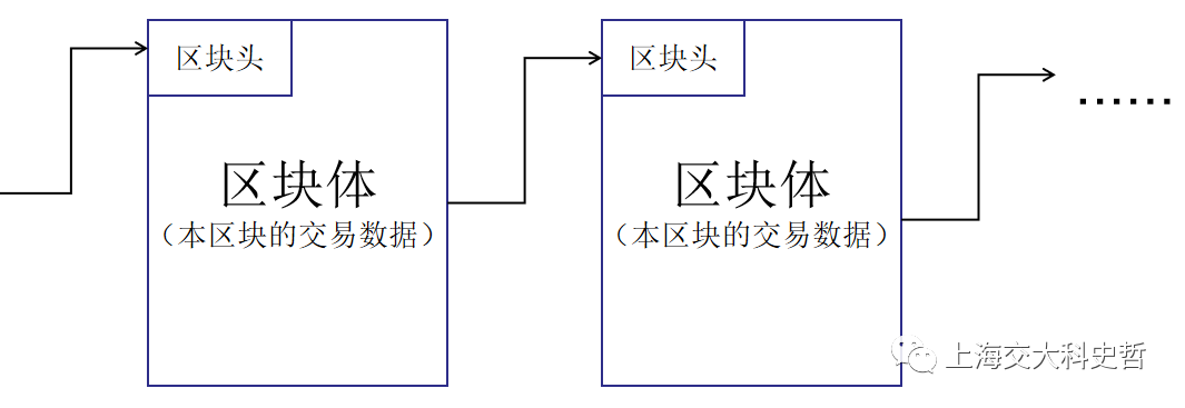 比特币与区块链简介（之一）：比特币是什么，它是如何做到的 上篇