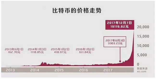 比特币：人人都在等待清算那一刻，未来何去何从？