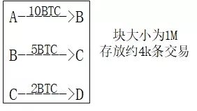 深入解析比特币原理，全面了解数字货币