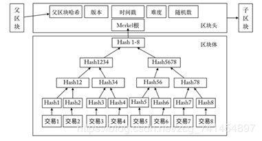 深入解析比特币原理，全面了解数字货币