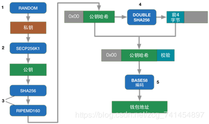 深入解析比特币原理，全面了解数字货币