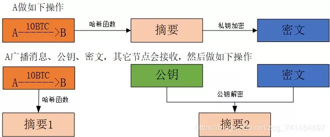 深入解析比特币原理，全面了解数字货币