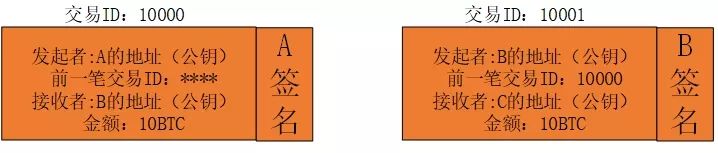 深入解析比特币原理，全面了解数字货币