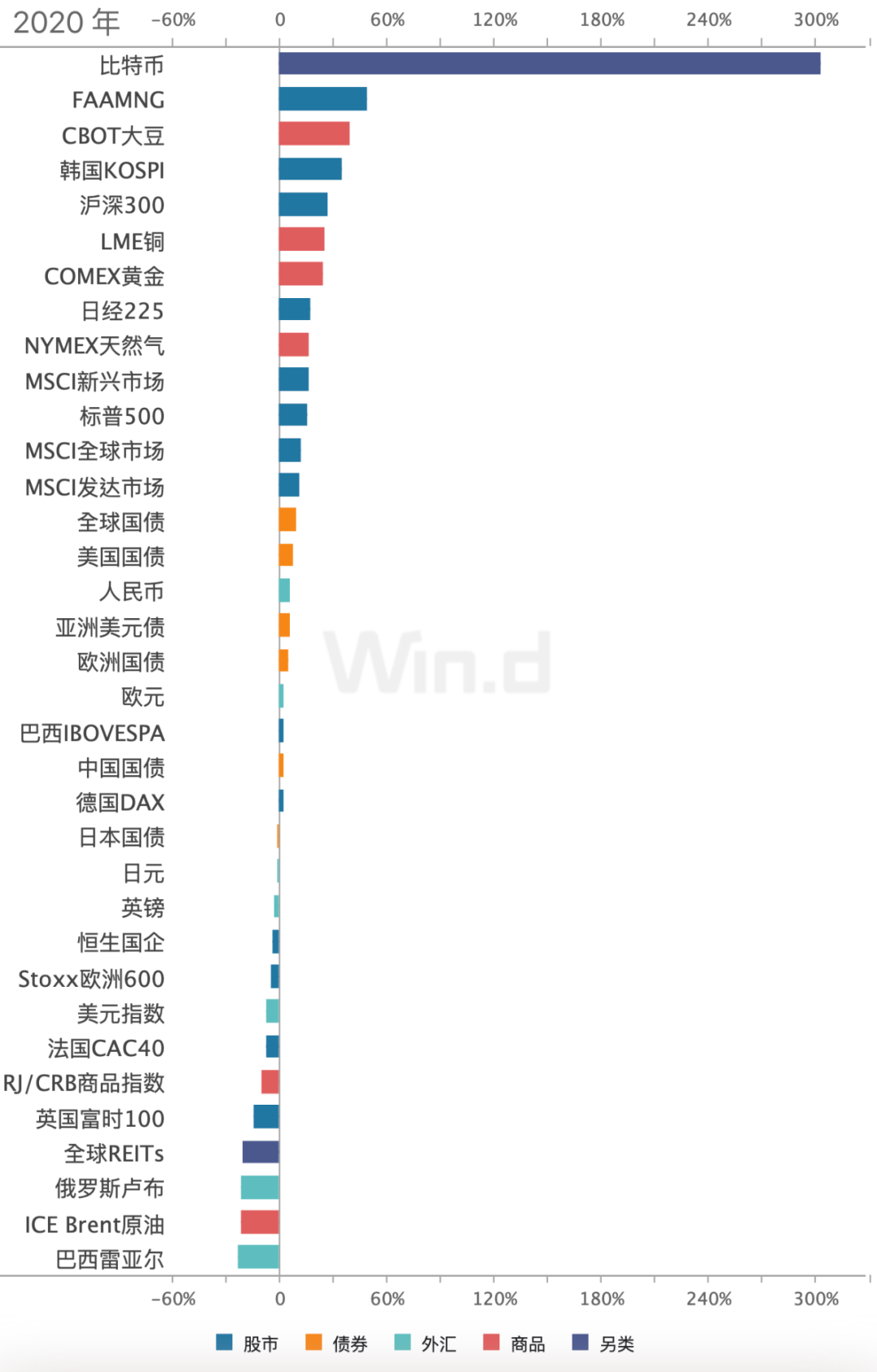 解析比特币牛年首场暴跌的原因及影响