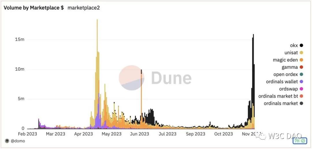 60 岁奶奶也能看懂的 BTC L1 新协议简史：解析比特币一级新协议