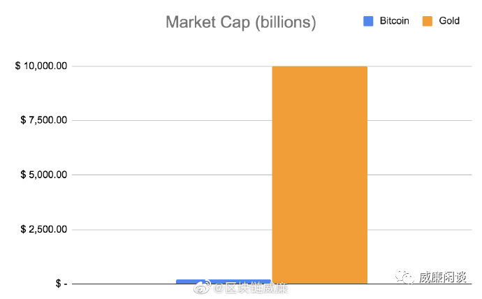 硬奶集锦：海外 HODL 们放开奶比特币的方式有哪些？