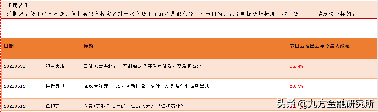 数字货币产业链深度解析：一文读懂核心受益股