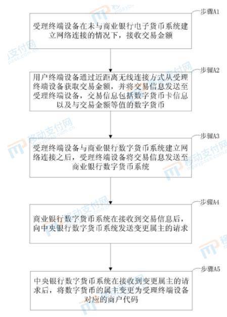 今日推荐：详解数字人民币的硬件钱包与双离线支付