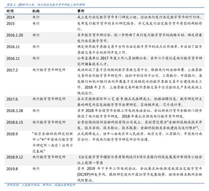 周末重磅！央行数字货币呼之欲出，与比特币大不一样