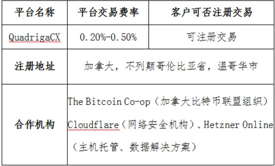 币圈惊现罗生门！12 亿数字货币永眠 Q 网，挖宝能否破解谜团？