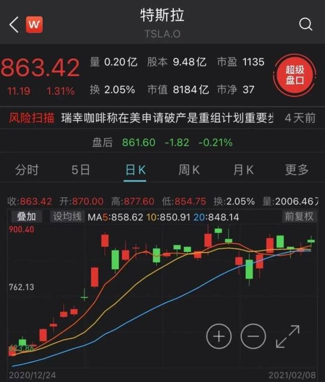 特斯拉被约谈后马斯克狂买 100 亿比特币，价格疯涨破 4.7 万美元，苹果会跟吗？