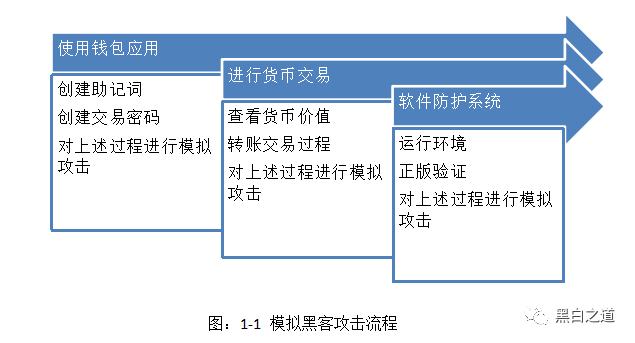 数字货币钱包安全报告：保障资产安全的关键指南