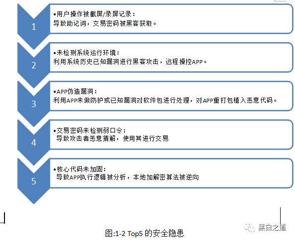 数字货币钱包安全报告：保障资产安全的关键指南