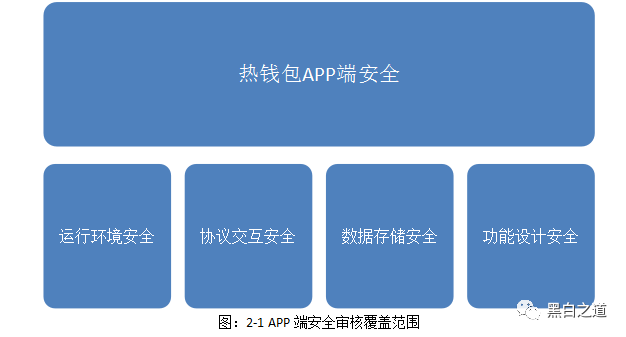 数字货币钱包安全报告：保障资产安全的关键指南