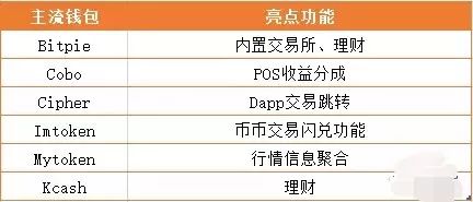 深入了解钱包：定义、类型与功能