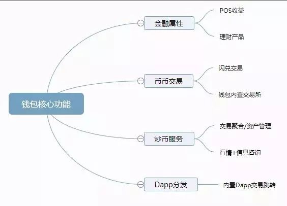 深入了解钱包：定义、类型与功能