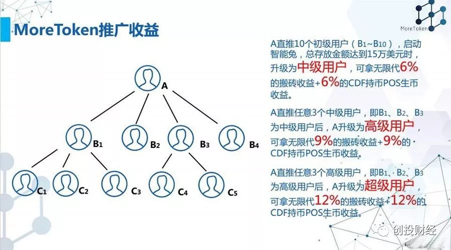 MoreToken 钱包卷款 10 余亿跑路，无官网、微博、推特，团队匿名