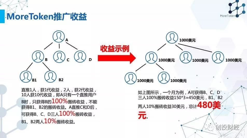 MoreToken 钱包卷款 10 余亿跑路，无官网、微博、推特，团队匿名