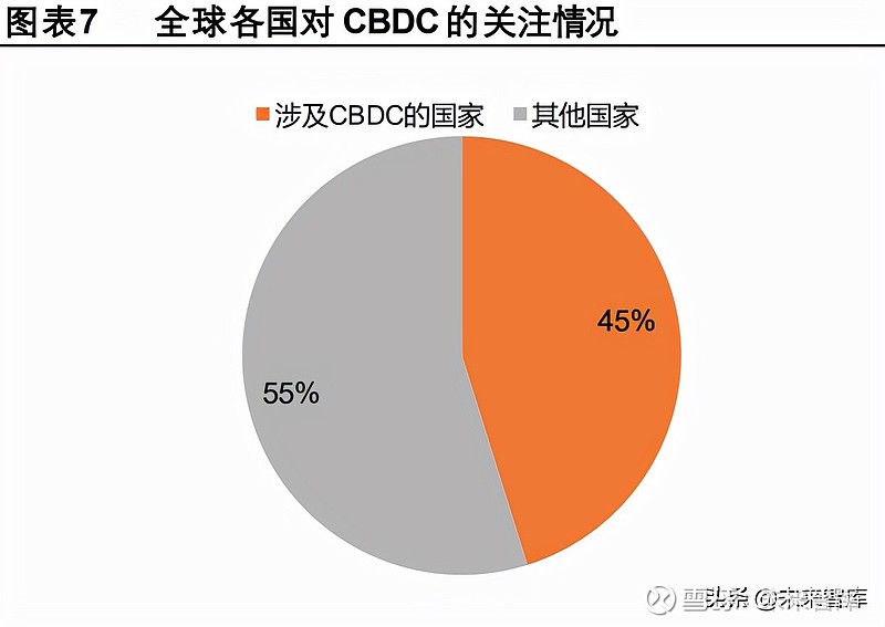 数字人民币生态体系完善，试点场景加速拓展