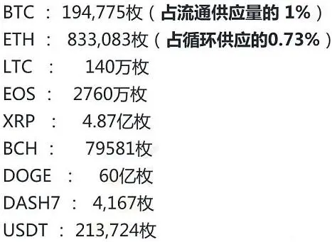 42 亿美元数字货币惊天大案告破，全部上缴国库，引发社会关注