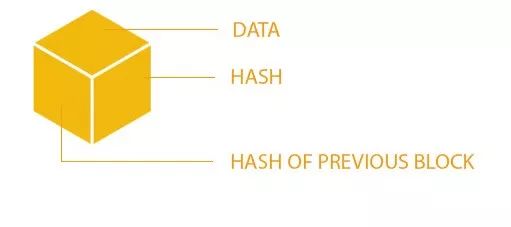 比特币系统中区块链的形成及挖矿方法解析