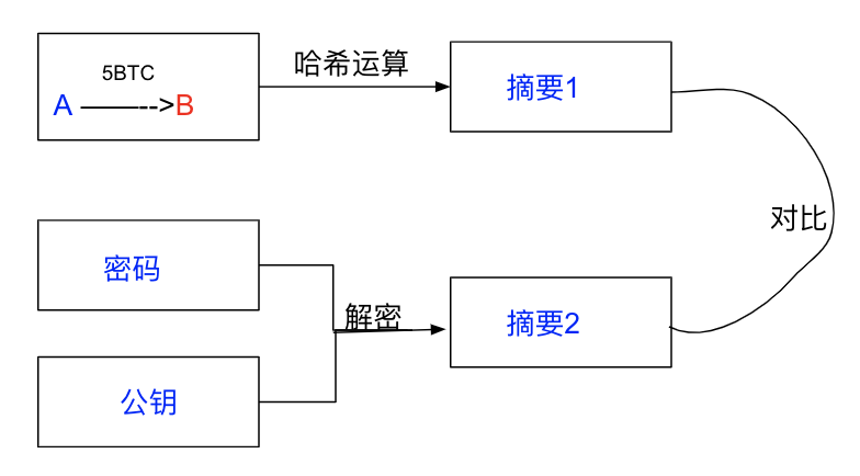 比特币系统中区块链的形成及挖矿方法解析