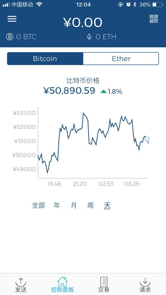 主流数字货币钱包测评：产品差强人意，终将被替代