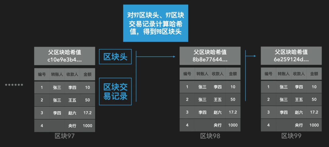 比特币与区块链：探索数字货币与分布式账本技术的关系