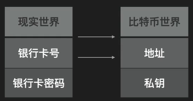 比特币与区块链：探索数字货币与分布式账本技术的关系