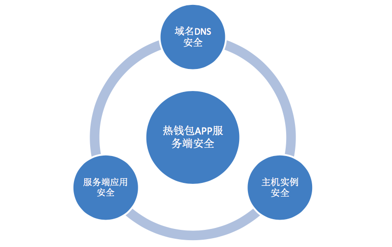 360 数字货币钱包安全白皮书：保障数字资产安全的重要指南