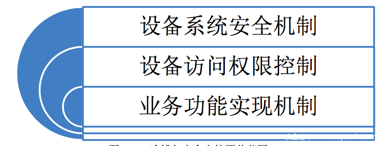 360 数字货币钱包安全白皮书：保障数字资产安全的重要指南